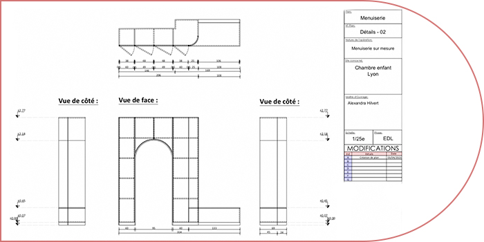 conceptualisation